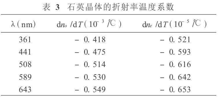 石英晶体的折射率温度系数