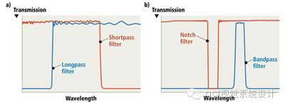 滤光片光谱曲线图