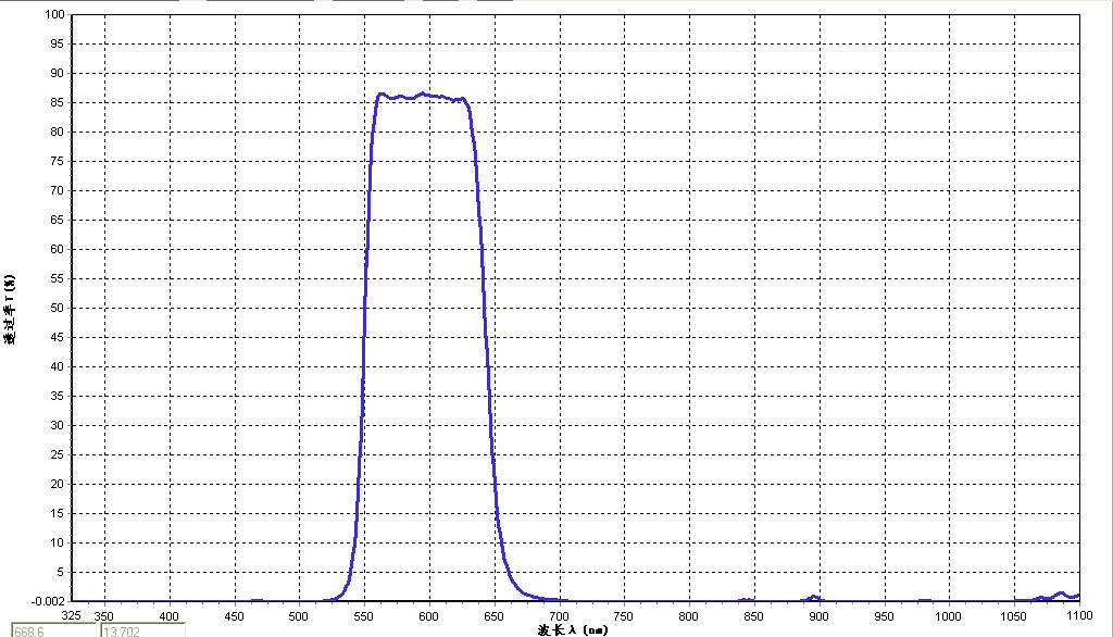 550-620nm荧光带通滤光片