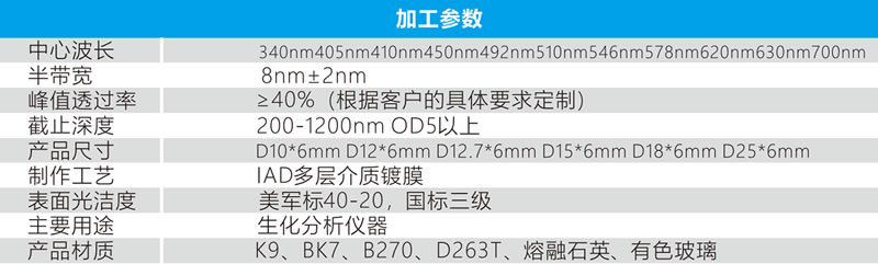 蓝月亮免费资料